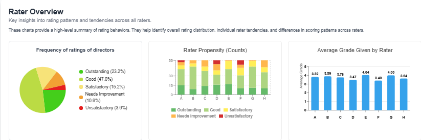 Summary report