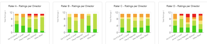 Granular report extract