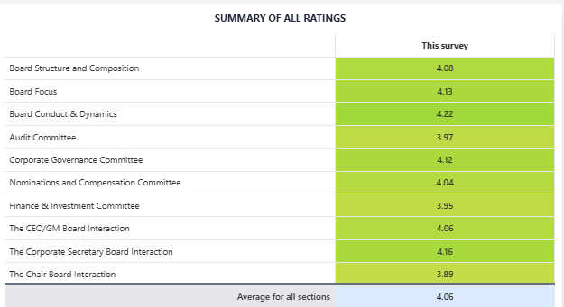 Summary report