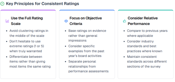 Rating guidelines
