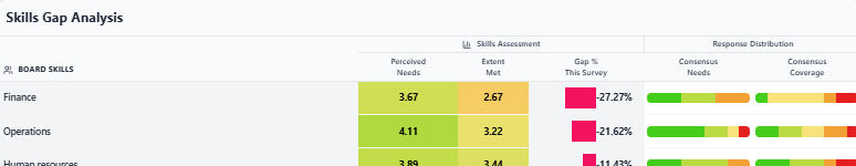 Skills Gap Analysis