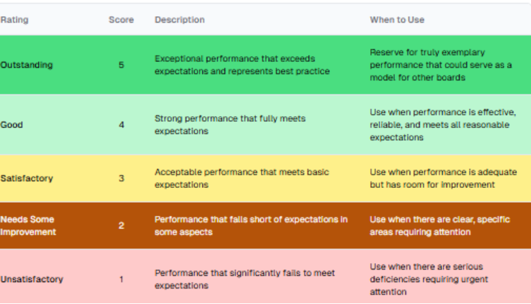 Collective Board guidance