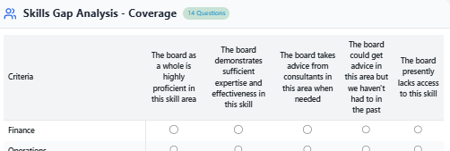 Skills Gap Coverage