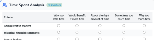Time Spent Analysis